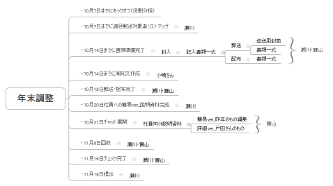 年末調整