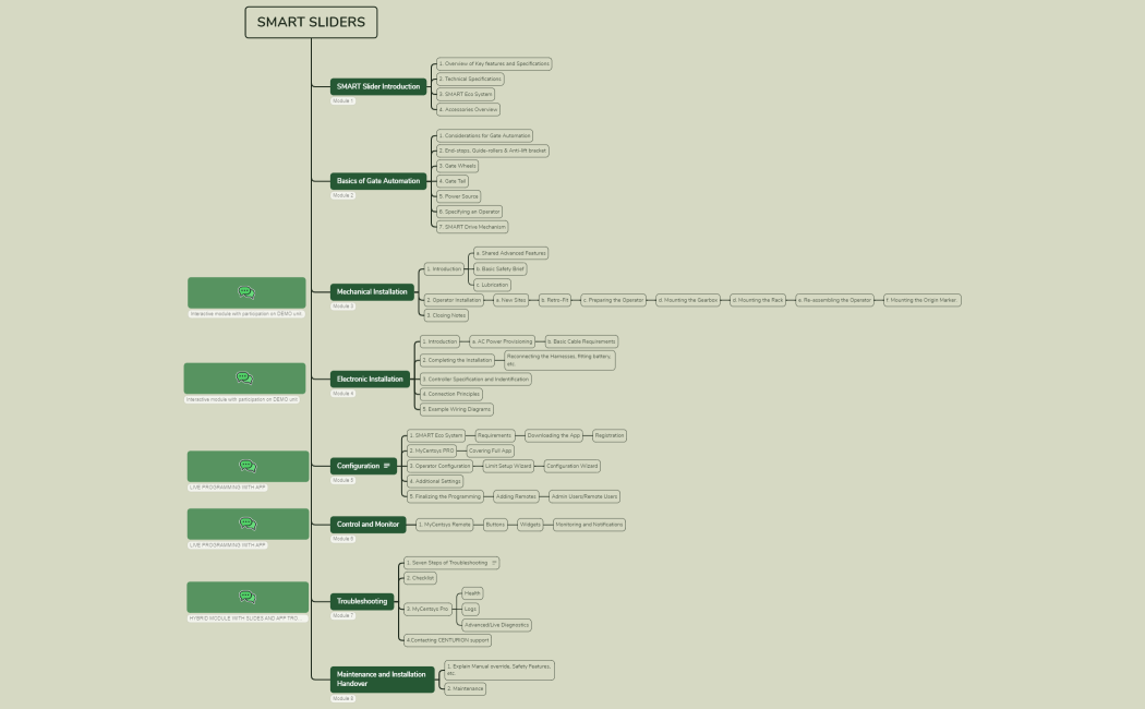 SMART Slider Training Map