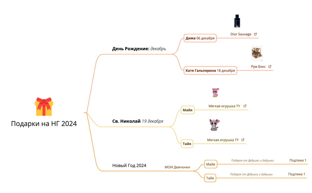 Подарки на НГ 2024