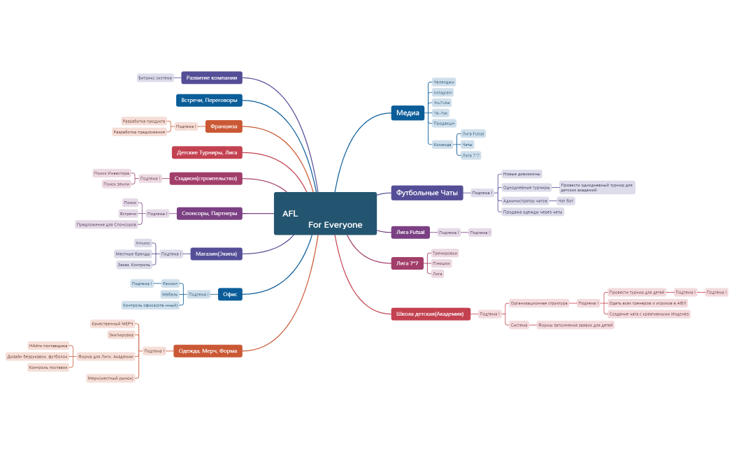 AFL     For Everyone.xmind