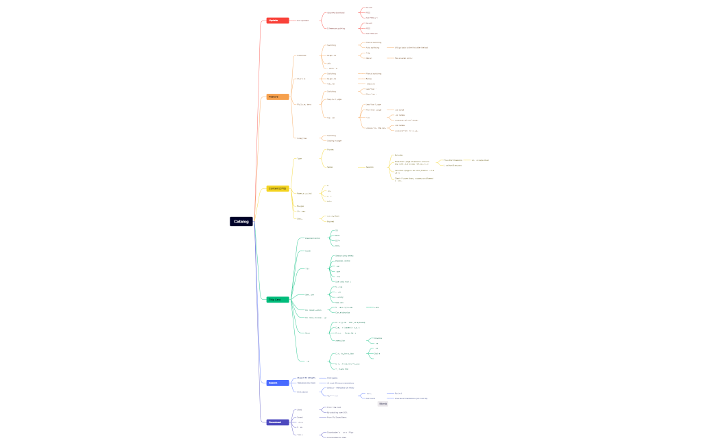 Catalog