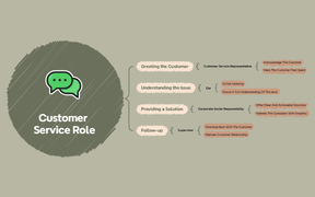 Behavioral Task Analysis Structure