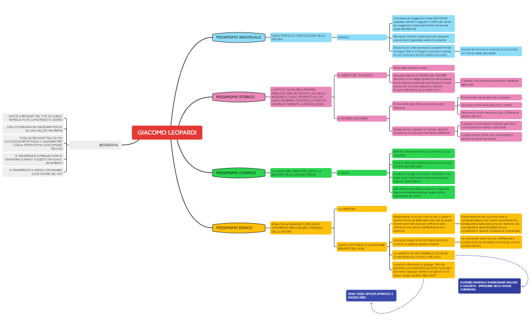 GIACOMO LEOPARDI