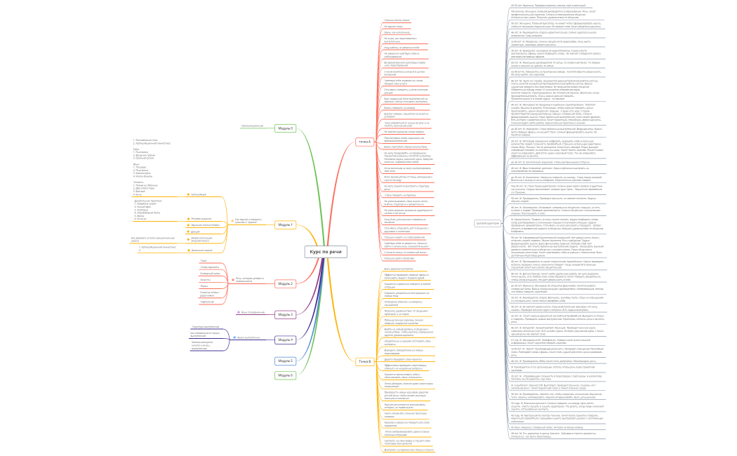 Курс по речи