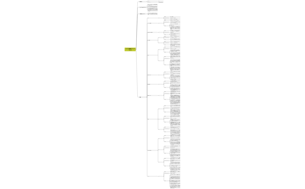 シナリオ構成マインドマップ