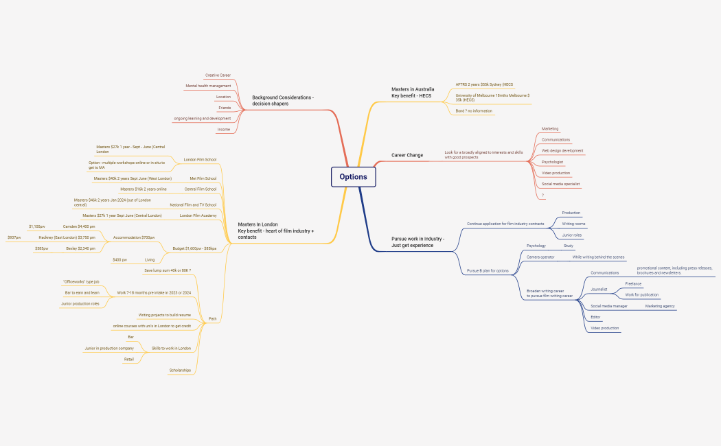 Career options.xmind