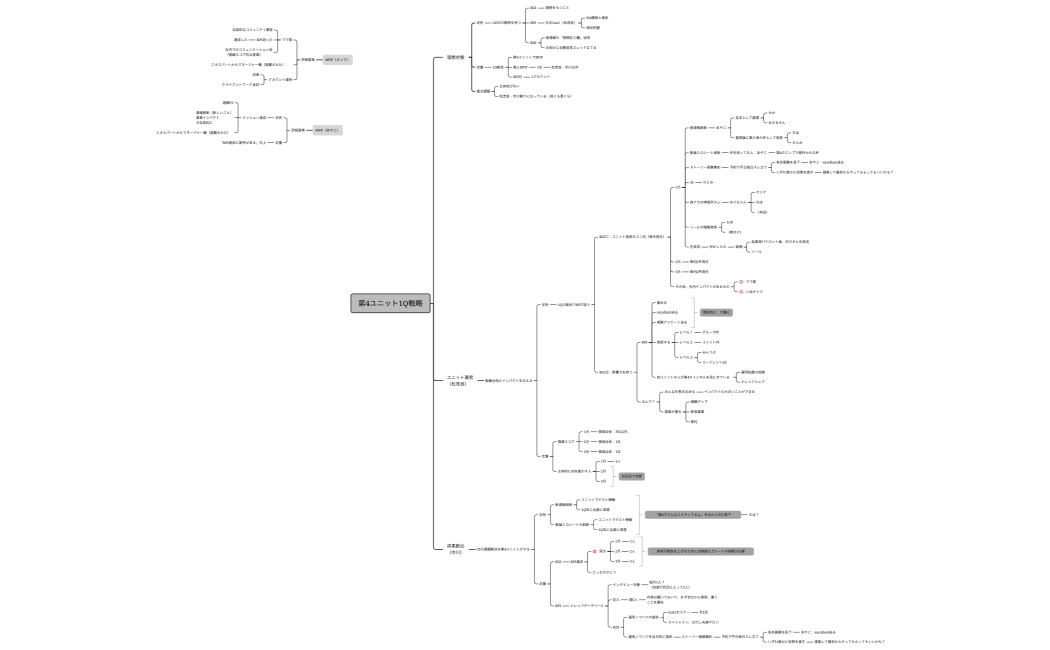 第4ユニット24fy1Q戦略