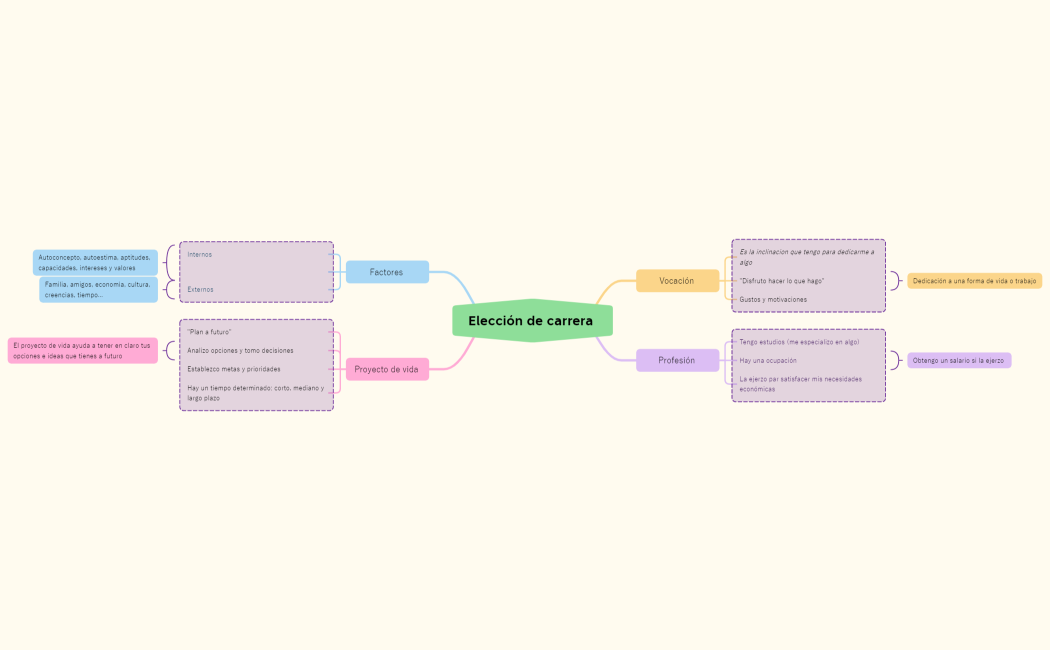 Lista de comprobación de equipaje