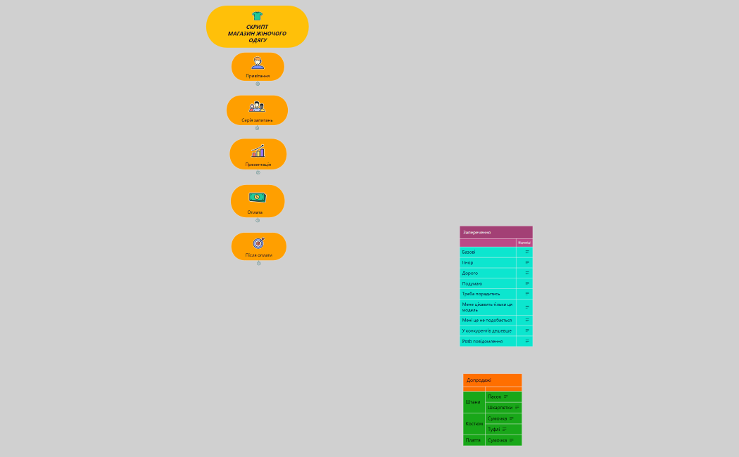 Скрипт магазину одягу — копия