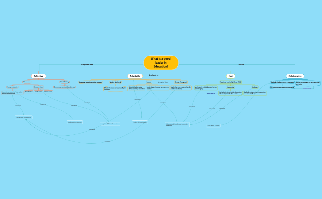 What is a good leader in Education?