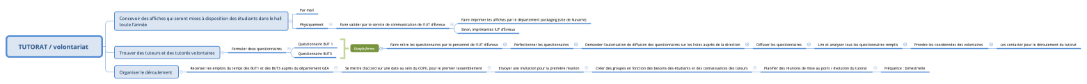 TUTORAT / volontariat 