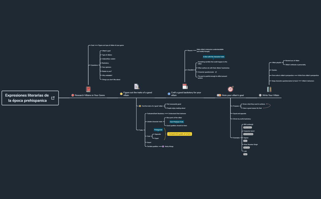 _5_Steps_to_Craft_a_Great_Villain__with_ProWritingAid-RfTWLp-nFuojcZ-85405