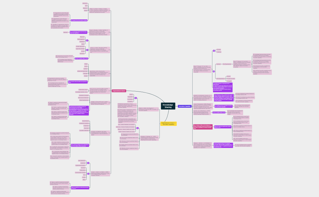 Mindmap TA Fia - Knowledge Sharing.xmind