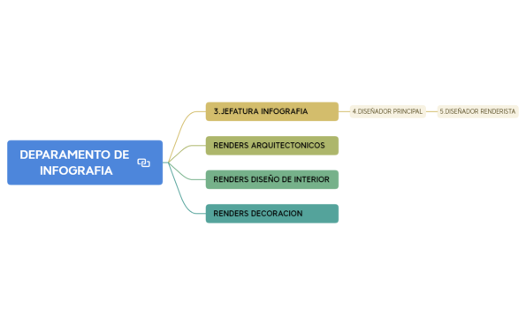 DEPARAMENTO DE INFOGRAFIA