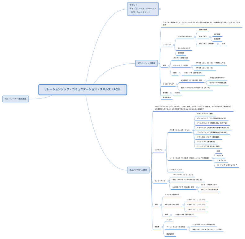 リレーションシップ・コミュニケーション・スキルズ（RCS）