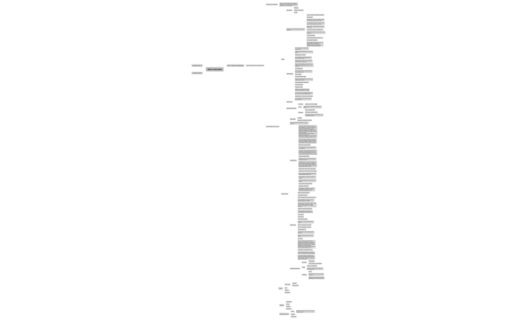 Карта прогрева