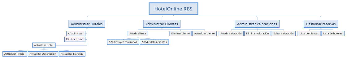 HotelOnline RBS