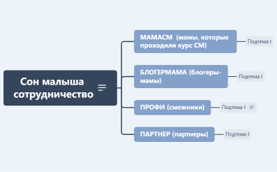 ПАРТНЕРСТВО СМ