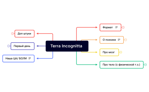 Terra Incognitta 
