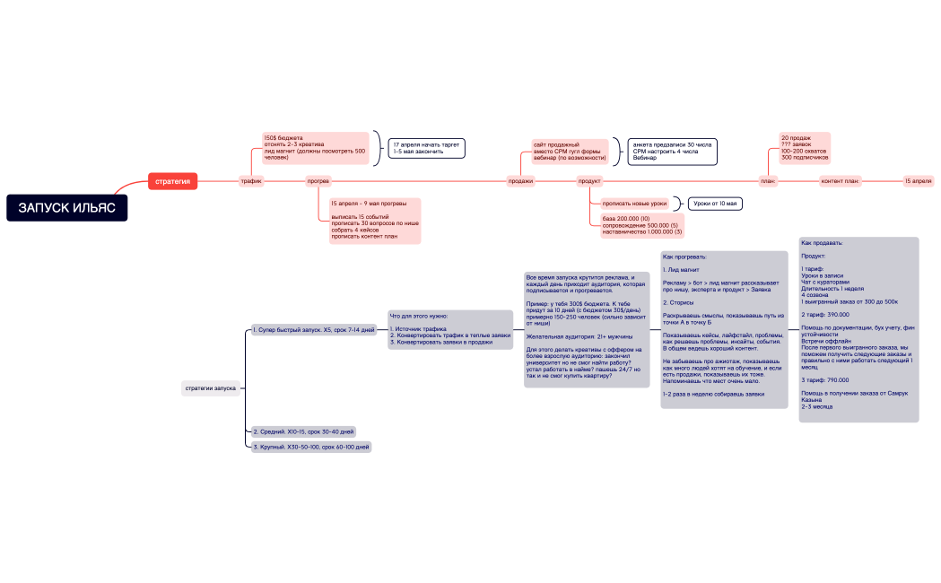 ЗАПУСК ИЛЬЯС