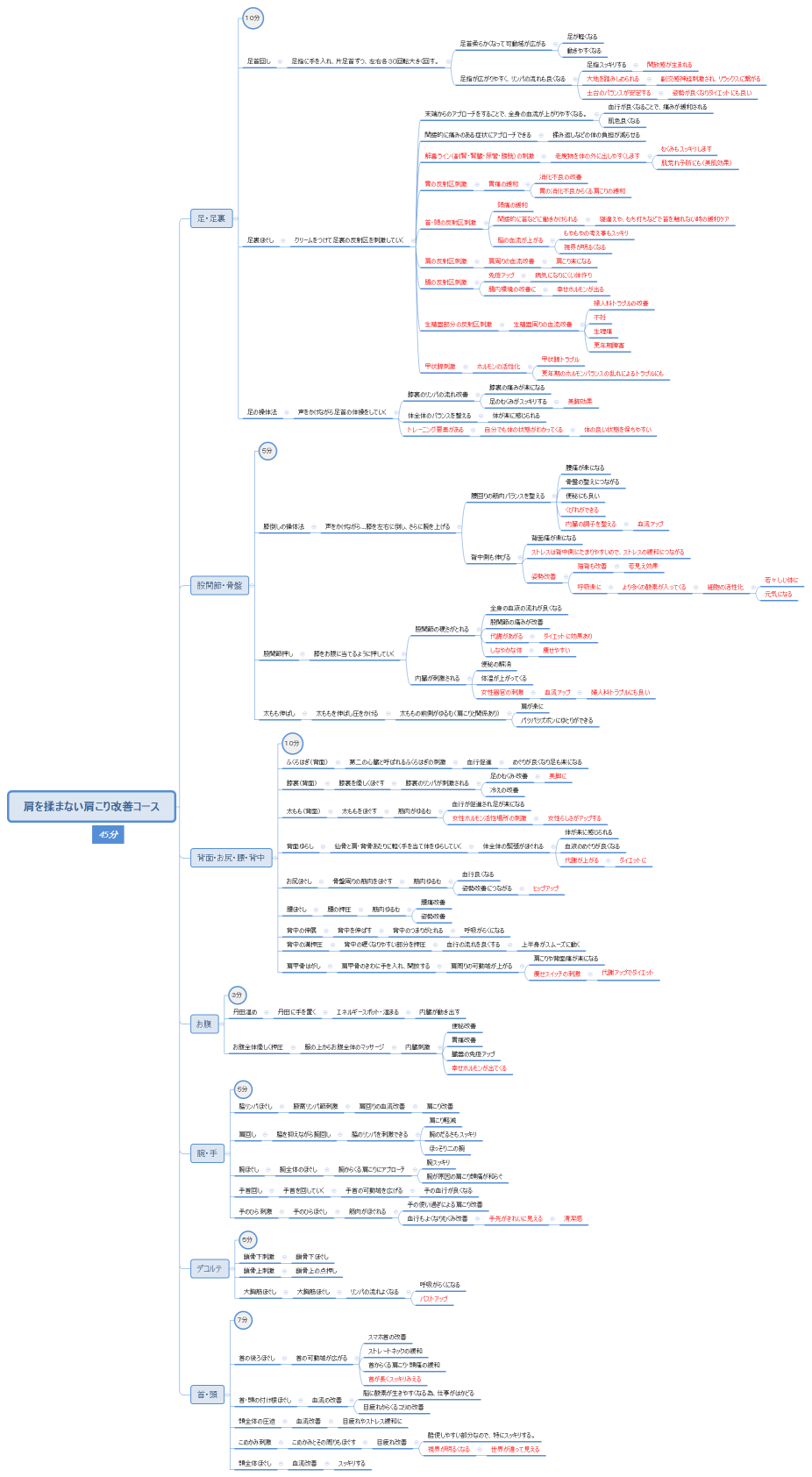 肩を揉まない肩こり改善コース