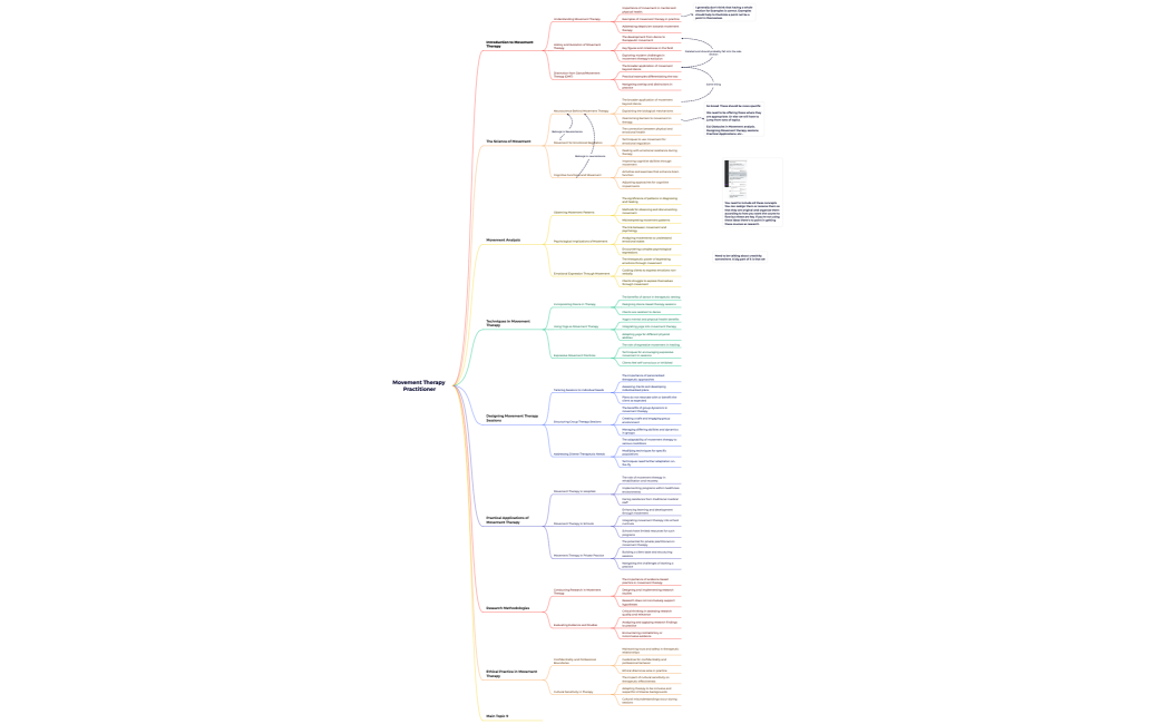 Movement Therapy Practitioner