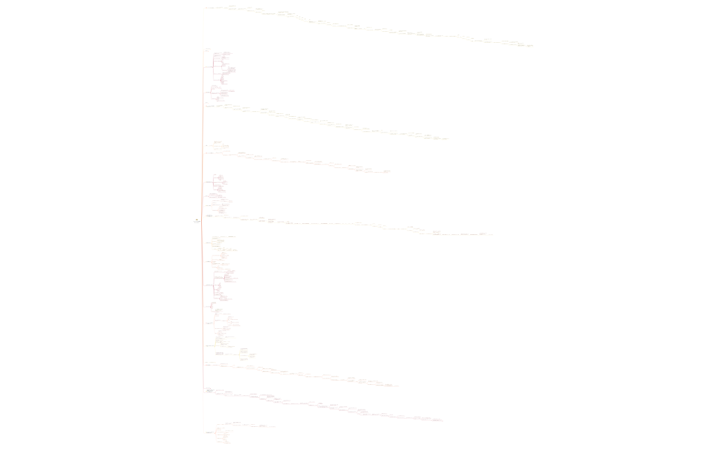 アーティストのためのマインドセット簡単