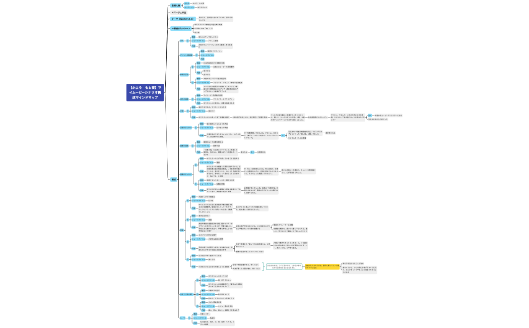 15回目マインドマップ