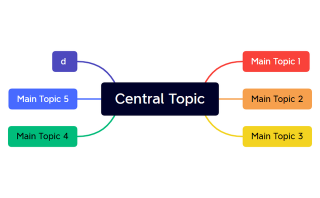 Central Topic