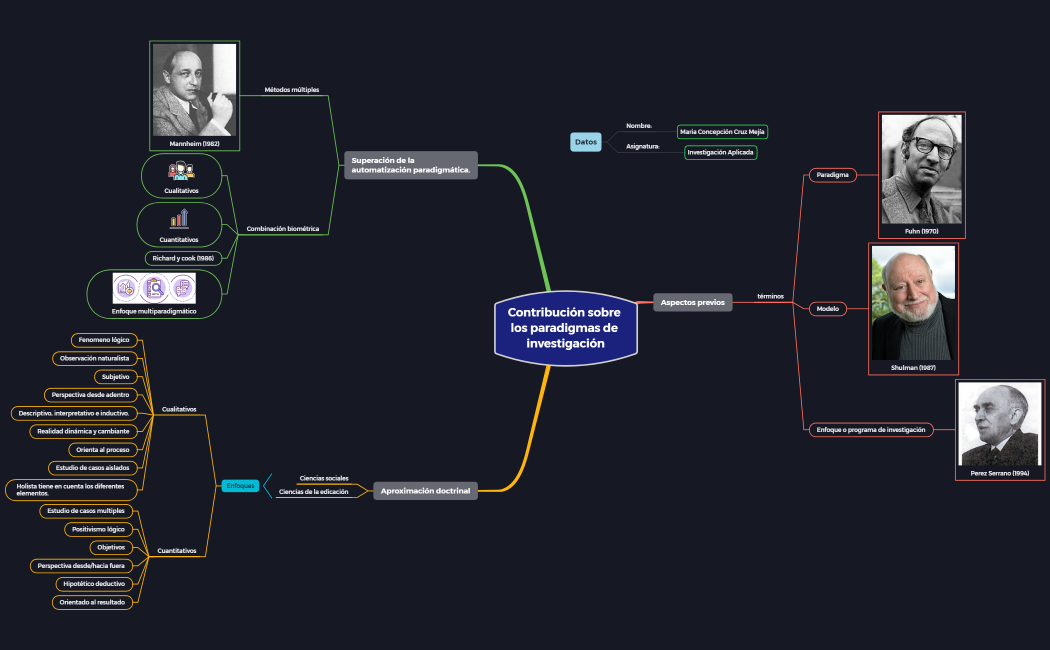Contribución sobre los paradigmas de investigación