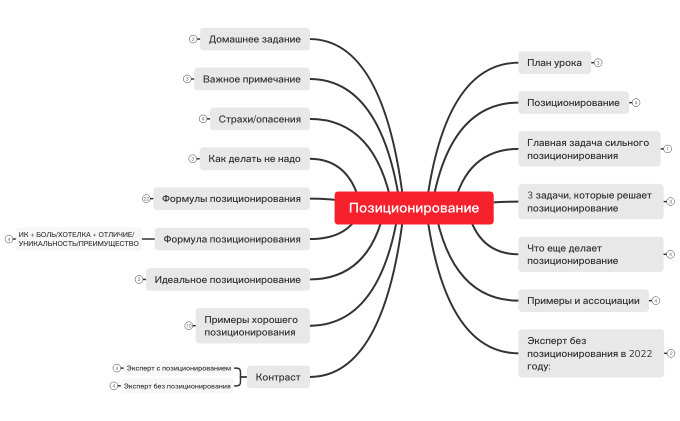 1.6 Позиционирование
