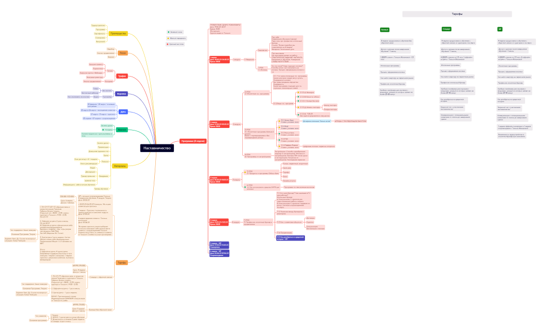 Наставничество