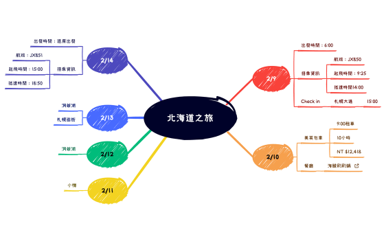北海道之旅.xmind
