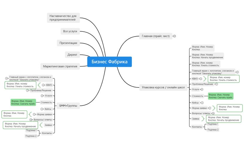 Бизнес Фабрика