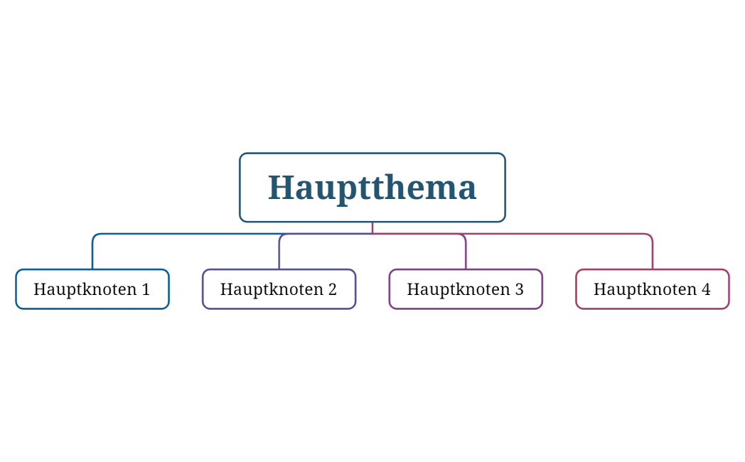 Hauptthema