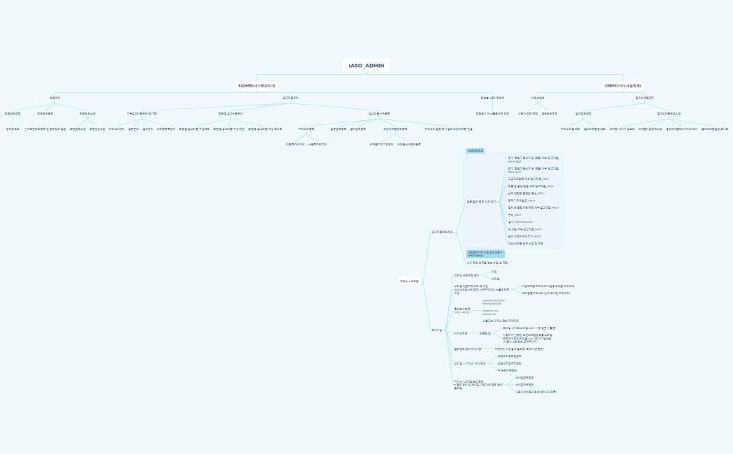 이아소_관리자시스템_메뉴구조