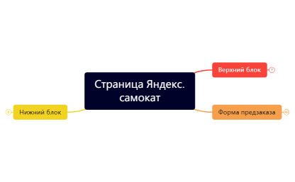 Страница Яндекс.самокат