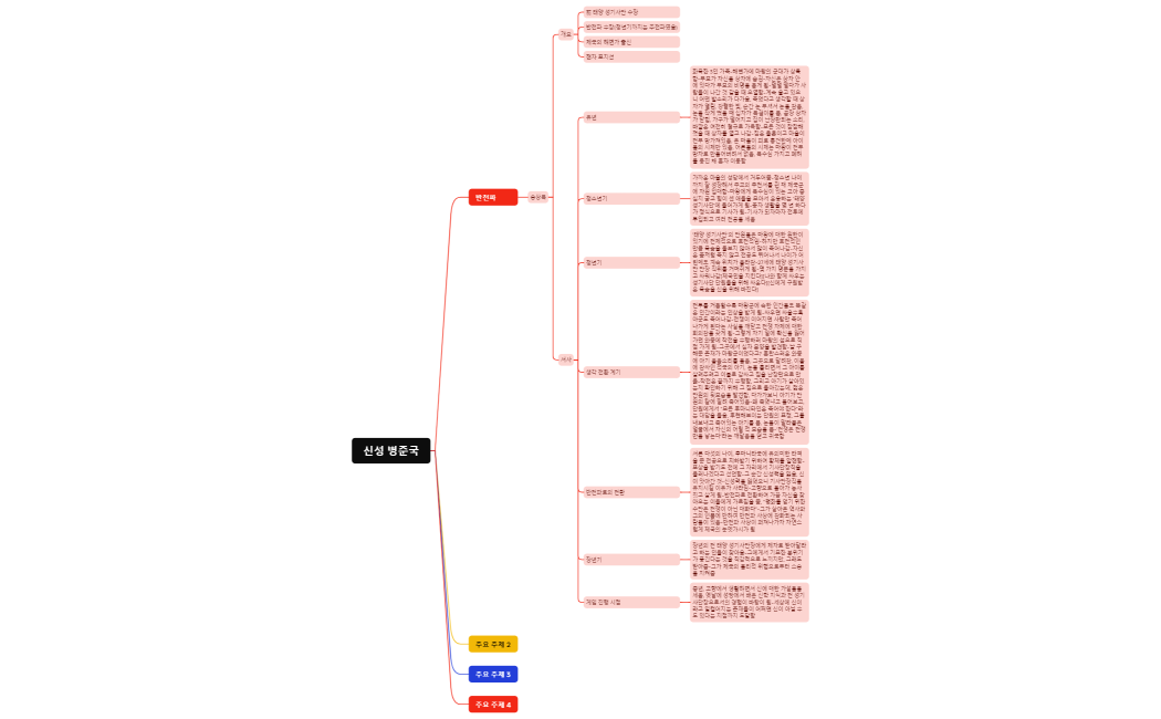 송상목 캐릭터 설정