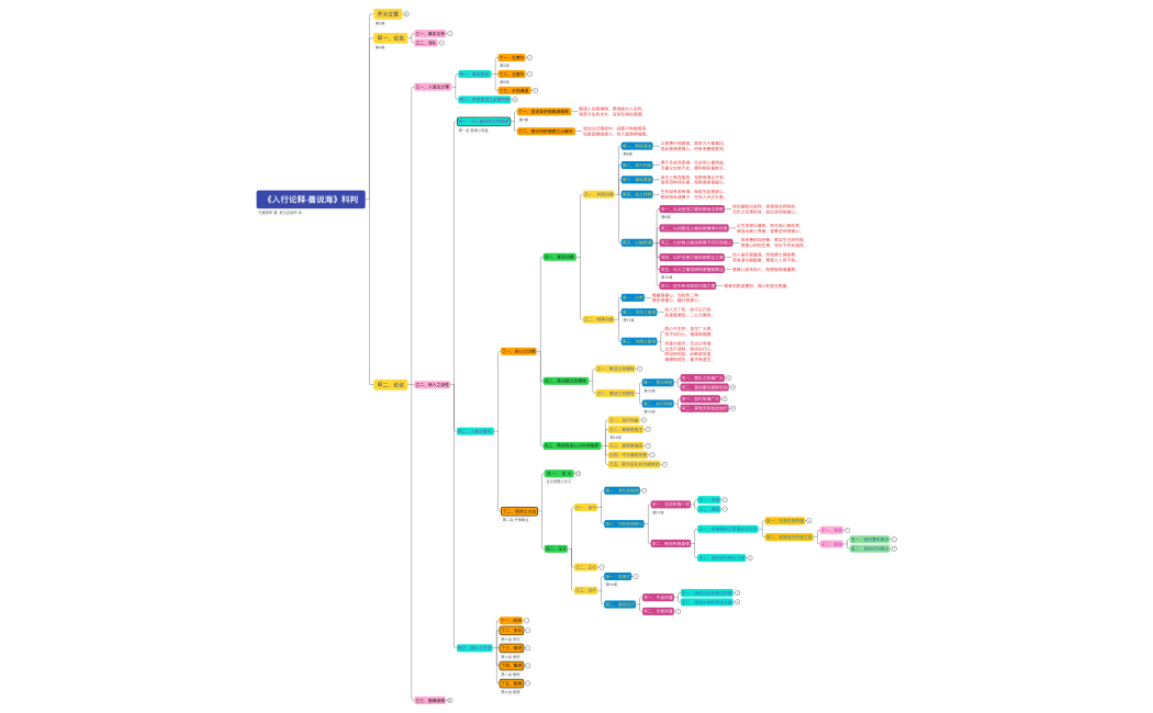《入行论释·善说海》 科判（圆满） 