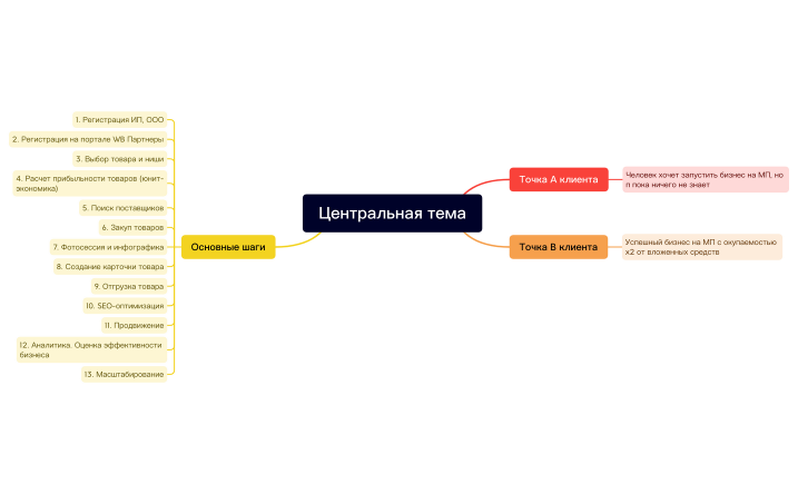 Без названия