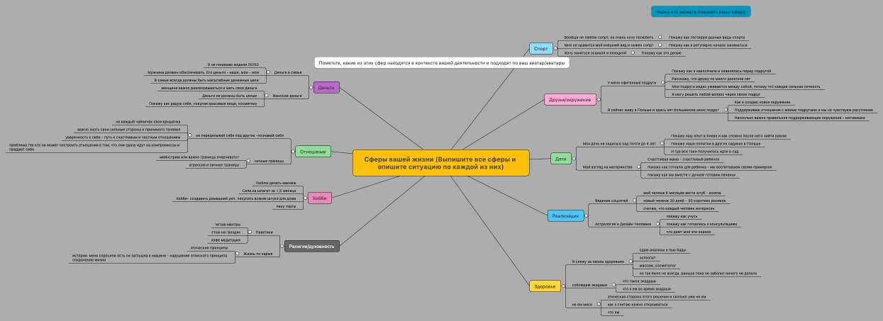 Сферы вашей жизни (Выпишите все сферы и опишите ситуацию по каждой из них)