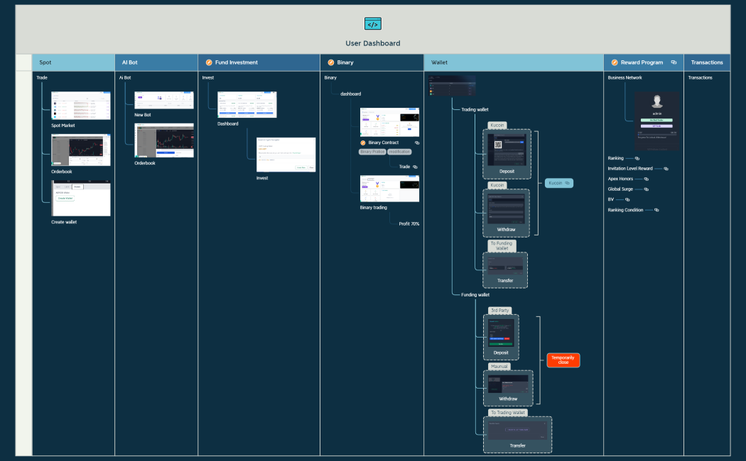 One Fintech System Details