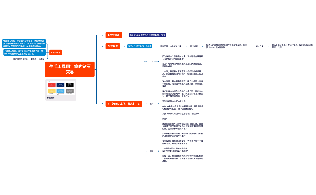 230219 生活工具四：瘾的钻石交易.xmind