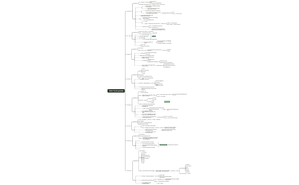 Dauroh Tafsir surah pendek