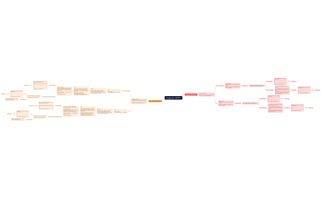 Косметолог СКРИПТ