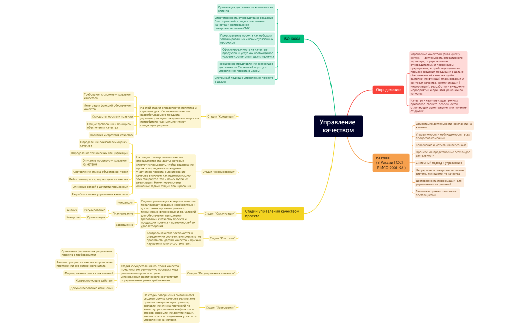 Управление качеством