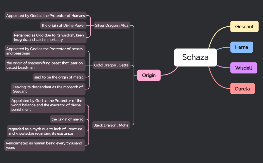 Schaza