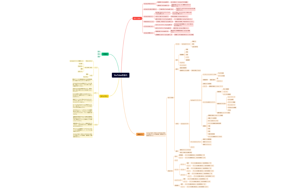 マインドマップYouTube収益化トライアル２４期Mayuko Kokubun