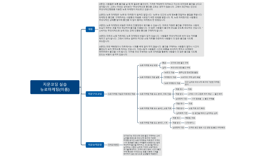 욕망의북클럽 3회차_ 뉴로마케팅.xmind