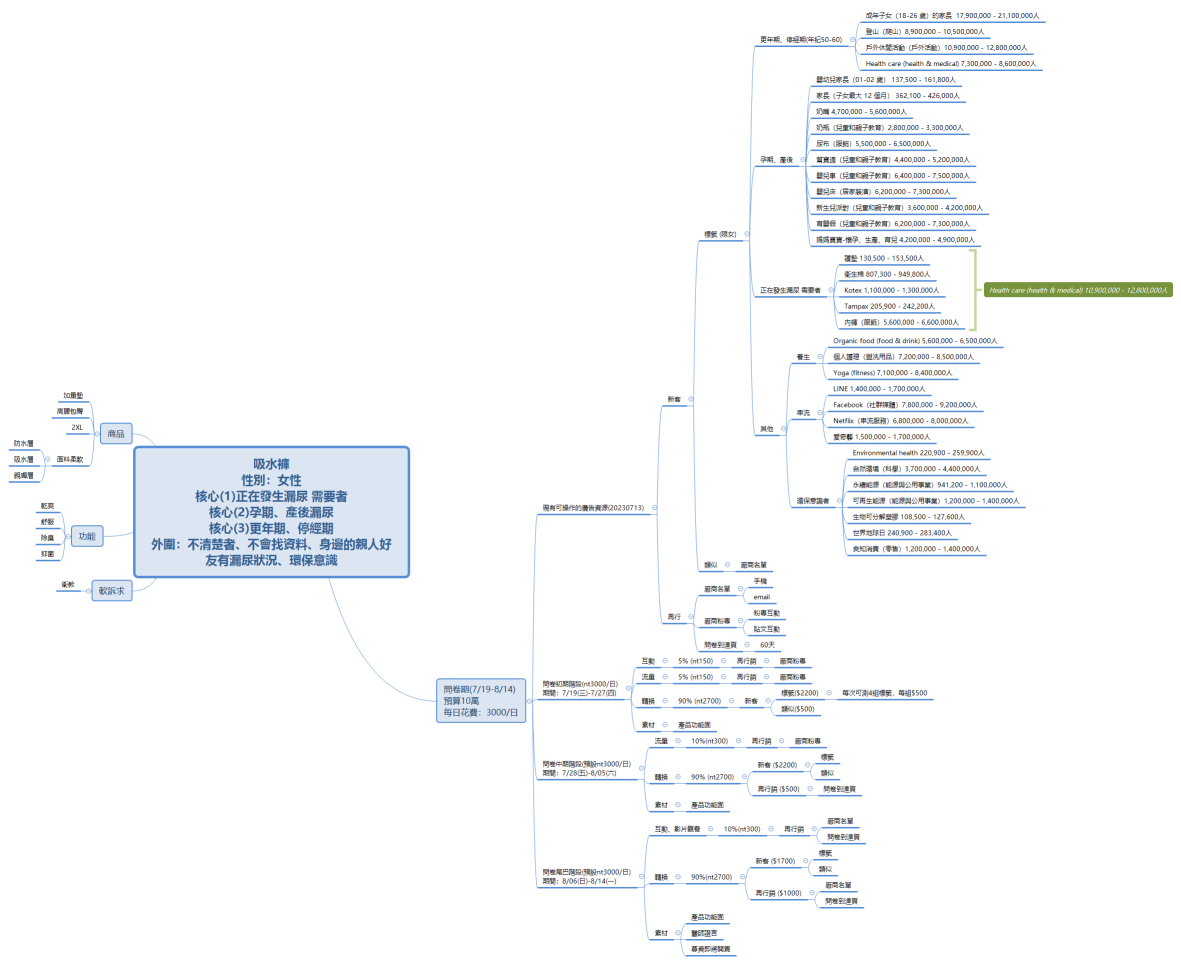 吸水褲 (20230714)R1